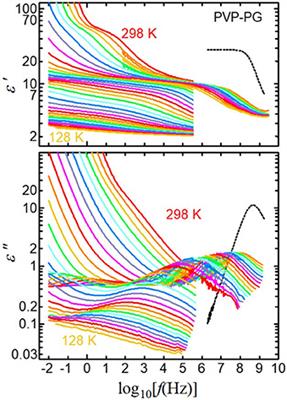 Heterogeneous Solvent Dielectric Relaxation in Polymer Solutions of Water and Alcohols